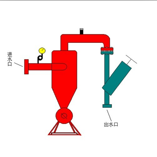 离心过滤器的结构