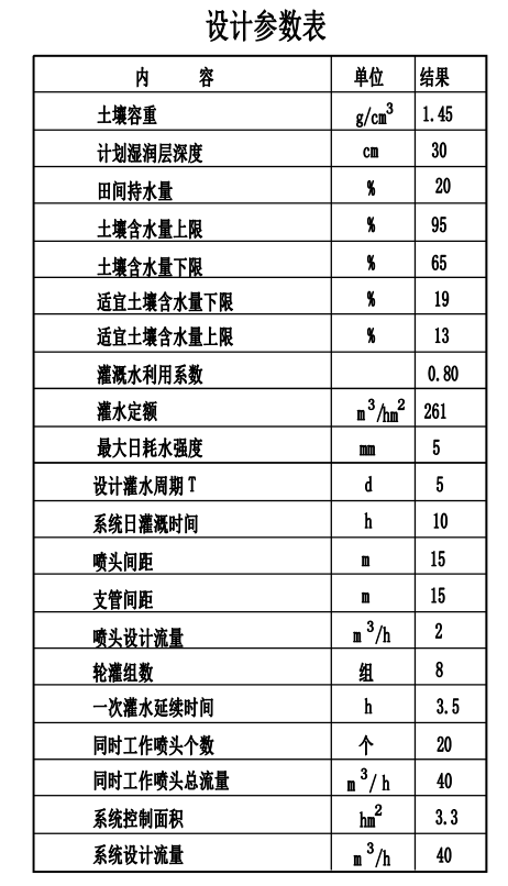 园林喷灌、滴灌、微喷