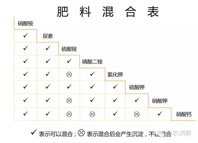 水肥一体化技术详解