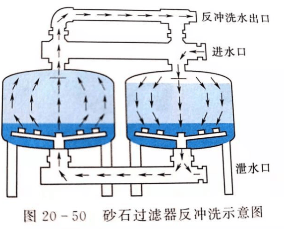 国内外常见灌溉水过滤器有哪些？