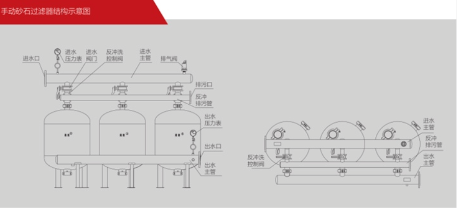 砂石过滤器在微灌工程中的应用