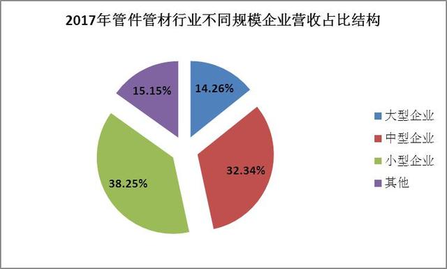 中国管件管材行业发展前景