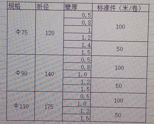 输水带规格表