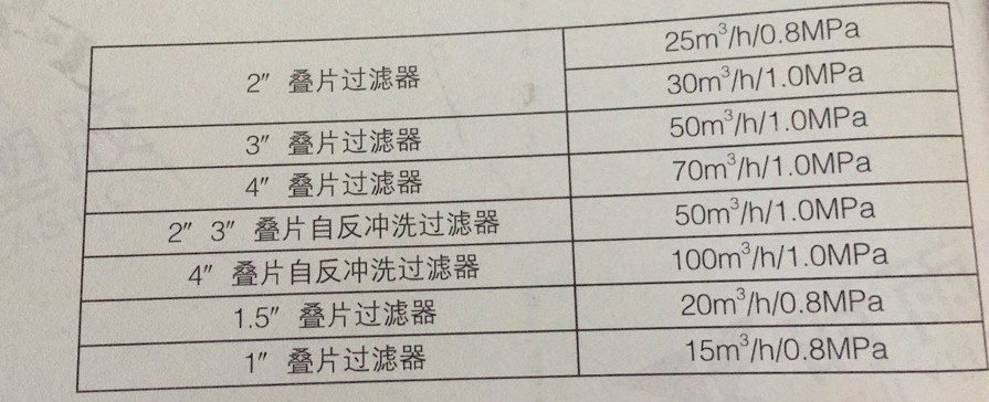 2''叠片过滤器