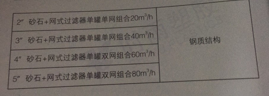 2''砂石+网式过滤器单罐单网组合20m3/h