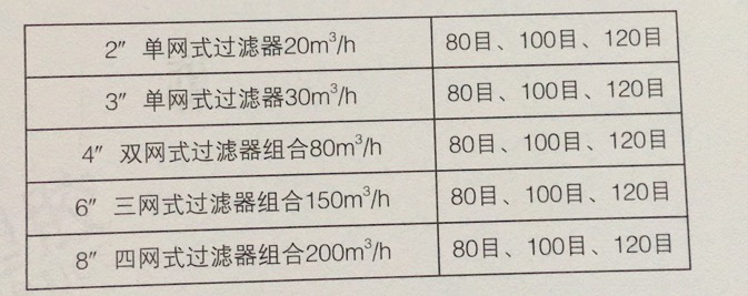 2''单网式过滤器20m3/h    80目 100目  120目