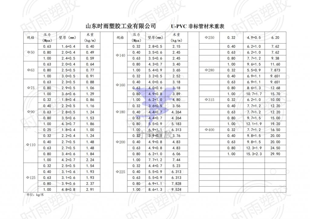 世界杯官方网页版_世界杯(中国)
     U-PVC非标管材米重表